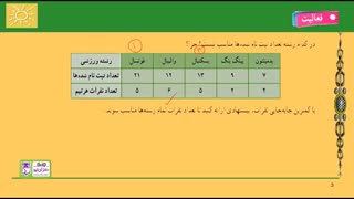 7501-حل تمرین ریاضی هفتم فصل پنجم شمارنده ها و اعداد اول (قسمت اول)