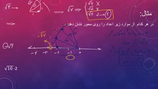 حل مثال و فعالیت صفحه 114 کتاب درسی (نمایش اعداد رادیکالی روی محور اعداد)