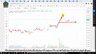 بررسی بازار 6  فروردین99 کفرآور، شتران، خزر، سمگا، فسرب، ونوین، سدشت، ومهان، تپکو، وتوکا، چکاوه، آسیا، وساخت، داوه، کخاک، های وب