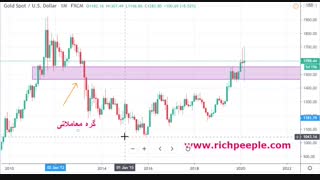 تحلیل طلای جهانی
