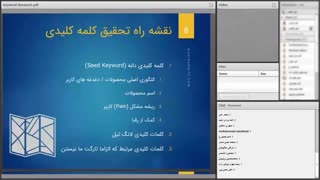 تحقیق کلمات کلیدی چیست ؟