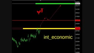 تحلیل تکنیکال سهم آسان پرداخت