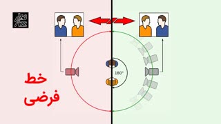 خط فرضی کارگردانی