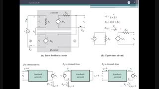 جلسه سوم کلاس مدارهای الکترونیکی دکتر مدبرنیا