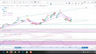 پارسان بخرم یا بفروشم؟