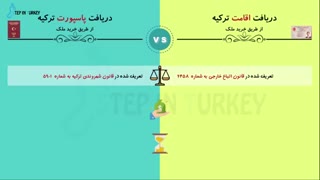 تفاوت دریافت اقامت ترکیه به پاسپورت ترکیه از طریق خرید ملک