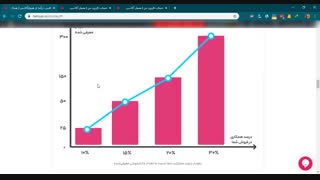 آموزش کسب درآمد از همیارآکادمی (همکاری در فروش)