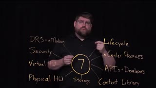overview of the features in vSphere 7