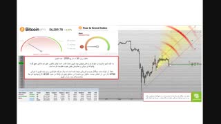 آموزش بلاکچین و تحلیل کریپتوها در فرهاد اکسچنج قسمت 01