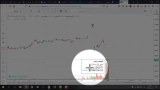 بررسی نماد پاکشو از نظر افزایش سرمایه