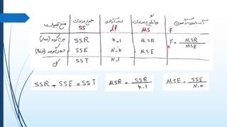 آنالیز واریانس