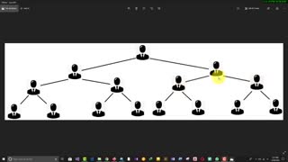 قرارداد هوشمند doubleway