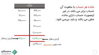 آموزش حسابداری پایه | آموزش مانده گیری حسابها