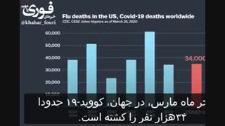 شناخت بیشتر ویروس کرونا.......