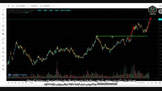 چشم انداز بازار 20 فروردین- شاخص کل، هموزن، تپکو، فولاژ، ذوب، دماوند، غگل، مادیرا، ثشاهد، آپ، غچین، وساپا، فاراک، سخاش