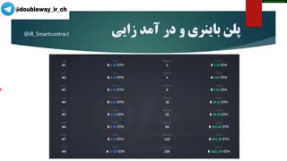 کسب درآمد میلیونی