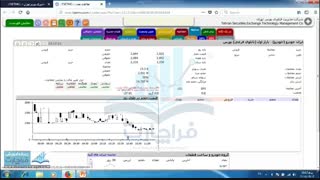 08_آموزش بورس به زبان ساده