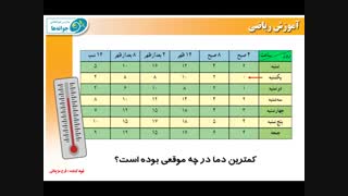 مدارس جوانه های مشهد خانم مزینانی تدریس ریاضی  صفحه 119 پایه سوم