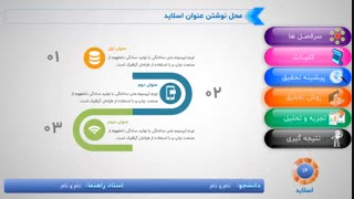 پاورپوینت پایان نامه