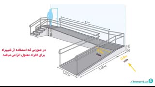ضوابط رمپ پیاده و شیبراه