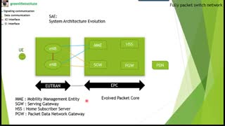 معماری شبکه LTE