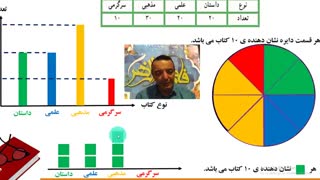 تدریس مبحث انتخاب نمودار