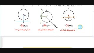 ریاضی هشتم - فصل نهم - درس اول - خط و دایره