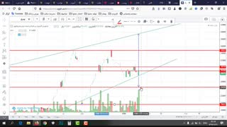 تحلیل آموزشی همزمان 5 سهم!!!