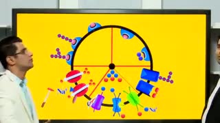 چطوری زیست و با تفسیر شکل مفهومی یاد بگیریم؟!|زیست_حرف آخر