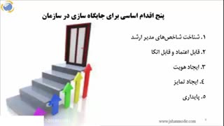 آماده سازی برای استقرار BPM- جایگاه سازی و متقاعد سازی