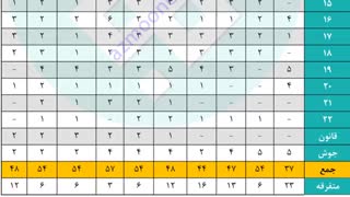 کتاب جوش و بررسی آن برای آزمون نظام مهندسی