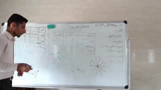 7902پایه هفتم فصل نهم نمودار دایره ای