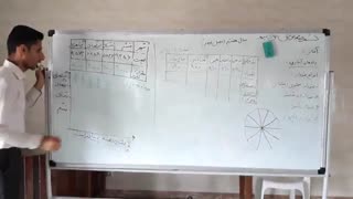 7903پایه هفتم فصل نهم نمودار تصویری