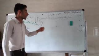 9802پایه نهم فصل هشتم حجم هرم