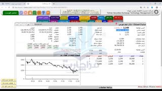 آموزش تابلو خوانی قسمت سوم