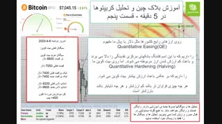 آموزش بلاکچین و تحلیل کریپتوها در فرهاد اکسچنج قسمت پنجم 05