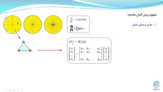 قسمت 1 : معرفی آباکوس و کاربردهای آن